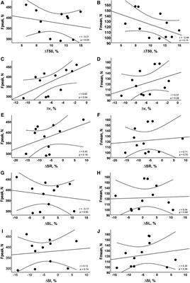 Association between elite swimmers’ force production and 100 m front crawl inter-lap pacing and kinematics